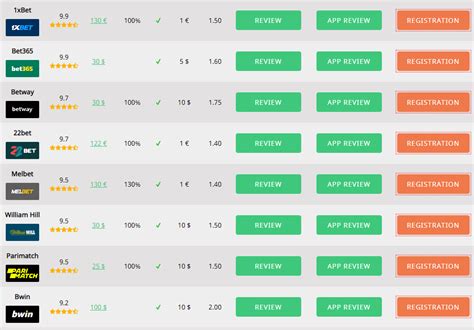 betting sites list